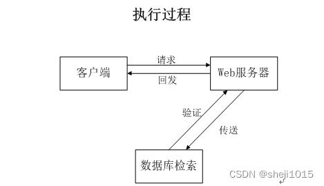 基于JSP與SSM框架的新能源汽車租賃管理系統(tǒng)設(shè)計(jì)與實(shí)現(xiàn)
