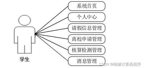 基于SSM的校園防疫服務(wù)管理系統(tǒng)——7ihp29計(jì)算機(jī)畢業(yè)設(shè)計(jì)實(shí)踐