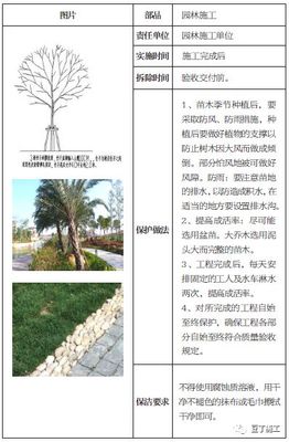 土建、裝修、安裝、園林景觀工程成品保護標準,保護時間及做法!